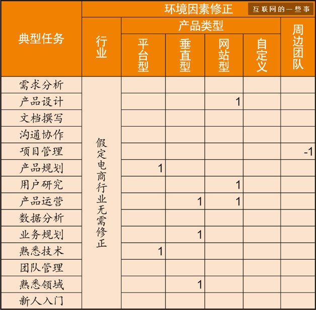 淘宝资深产品经理的职业成长之路(内附练级攻略),互联网的一些事