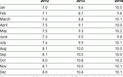 Localytics：移动应用内广告盈利模式越来越受欢迎 占比达82%