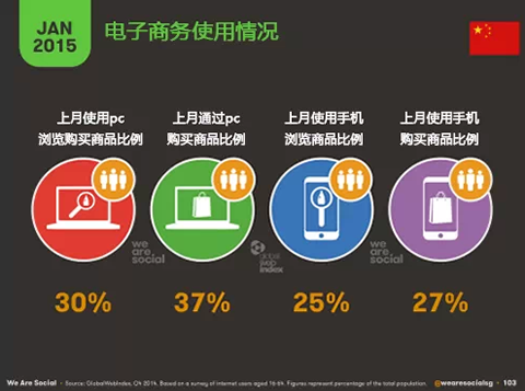 2015年1月全球移动&社交平台数据最新解读