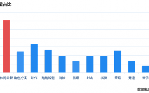 DataEye：2015年中国移动游戏市场发展趋势报告