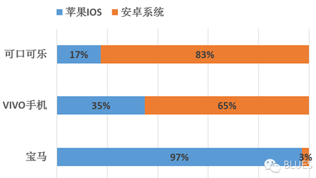 调研报告：微信朋友圈广告投放的秘密