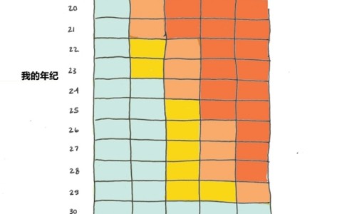 趣图：10张图告诉你30岁的感觉会有多糟糕