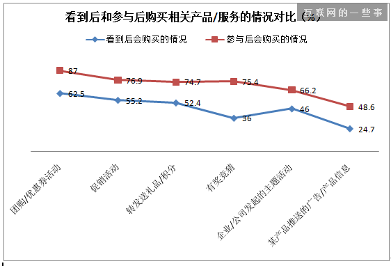 微博营销对90后大学生，究竟有什么影响?,互联网的一些事