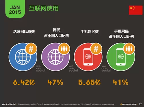 2015年1月全球移动&社交平台数据最新解读