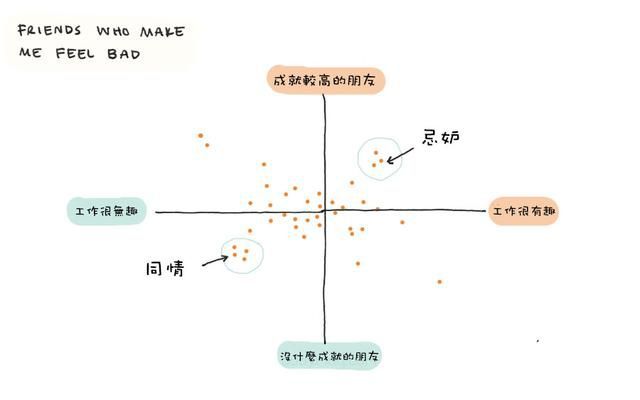 30岁之后，你的朋友圈里还剩下些什么？