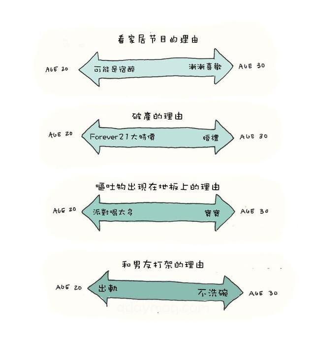 30岁之后，你的朋友圈里还剩下些什么？