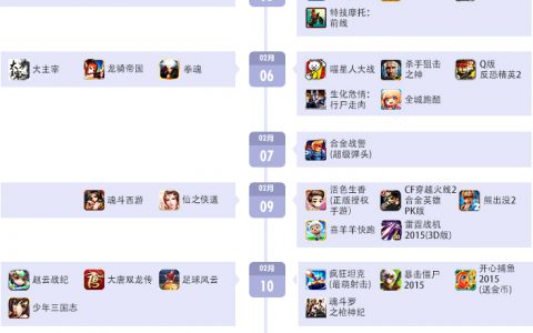 百度：2015年2月移动游戏报告