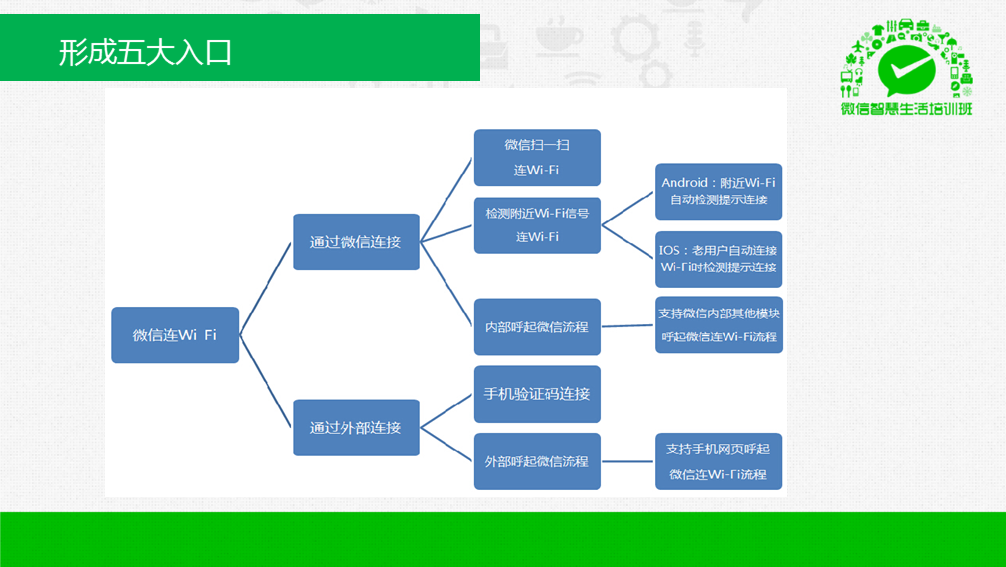 【海量干货】89页PPT详解微信O2O行业解决方案,互联网的一些事