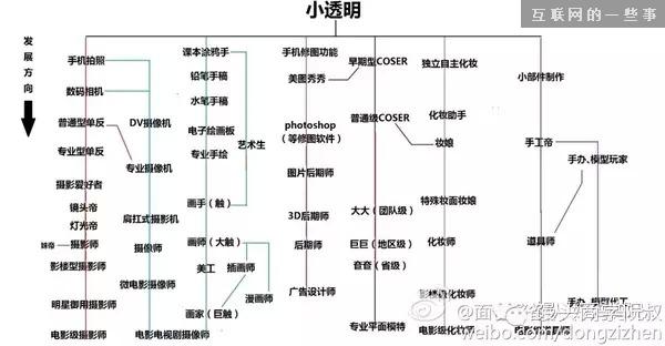 从游戏中学习 | 如何做出让人沉迷的好产品,互联网的一些事