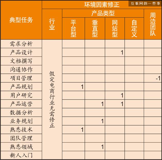 苏杰：淘宝资深产品经理的职业成长之路,互联网的一些事