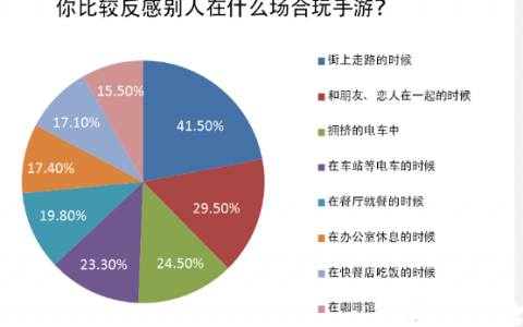 调查显示日本人最反感在外面玩乙女和GALGAME手游