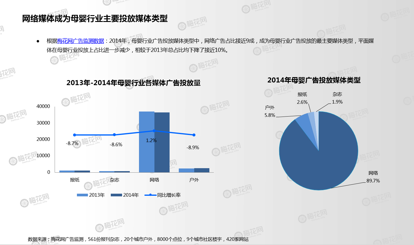 梅花网-2014年母婴行业媒体投放报告