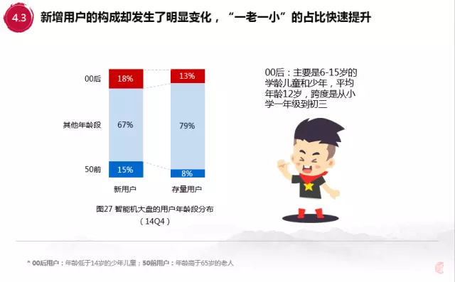 百度内部报告：解析00后移动互联网行为