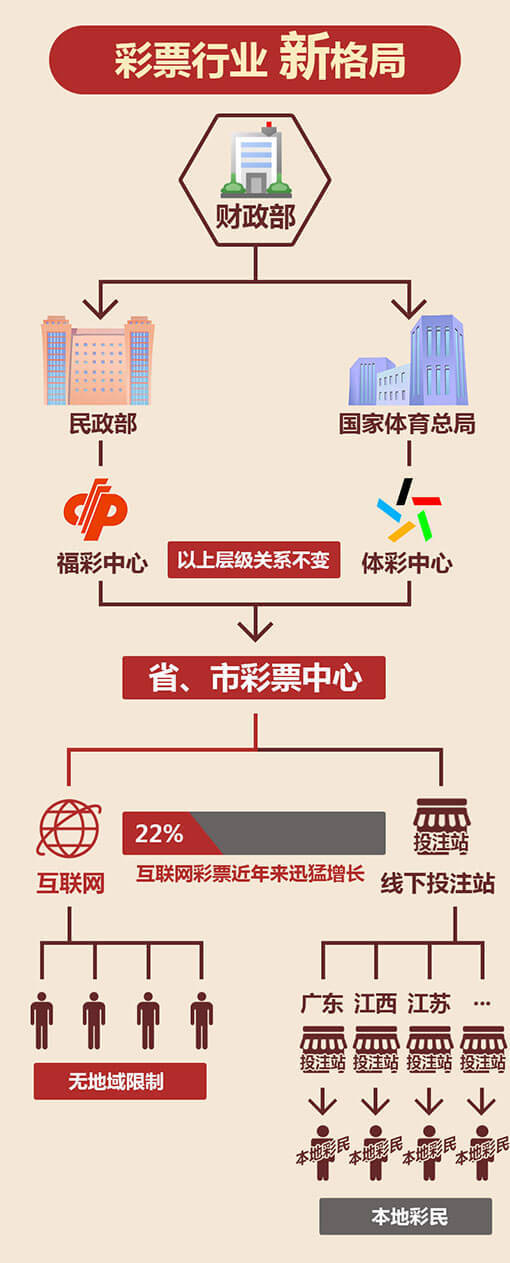 彩票开户网络