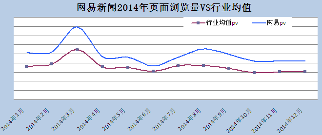 内容、营销、移动端共发力 网易2014再现跨越