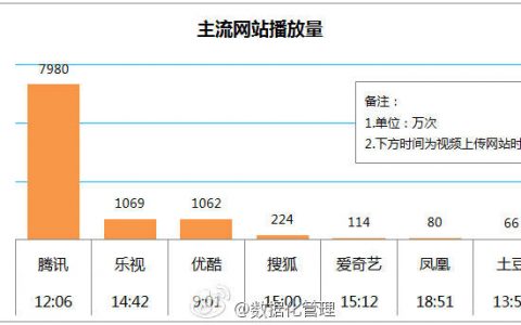 大数据告诉你柴静的《穹顶之下》是什么样的互联网情绪