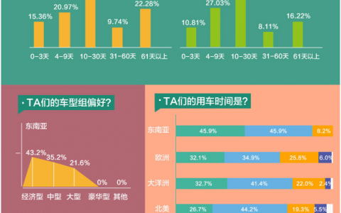 【图谱】惠租车：2014国人海外自驾游报告