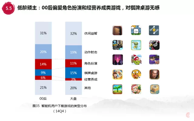 百度内部报告：解析00后移动互联网行为