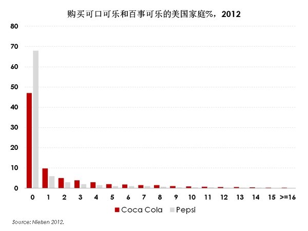 已经家喻户晓的品牌为何还要铺天盖地地投放广告？