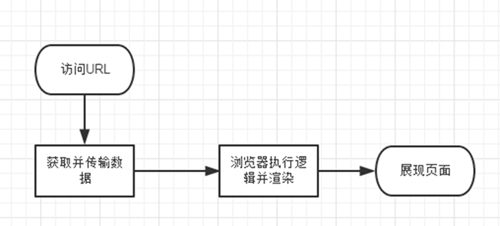 单页应用（Single Page Application）的搜索引擎优化（站长学院）