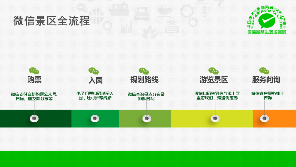 【海量干货】89页PPT详解微信O2O行业解决方案,互联网的一些事