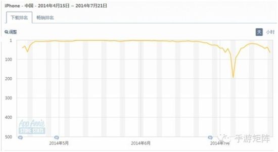《澳门老虎机》数据