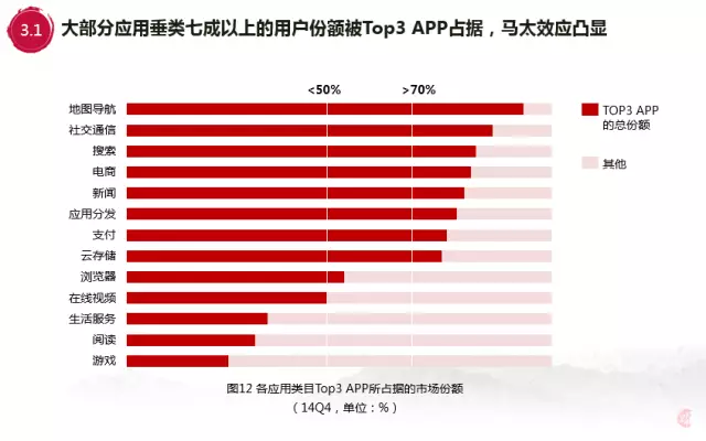 百度内部报告：解析00后移动互联网行为