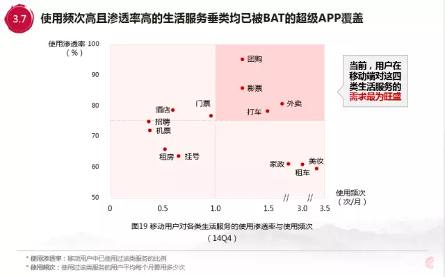 百度内部报告：解析00后移动互联网行为