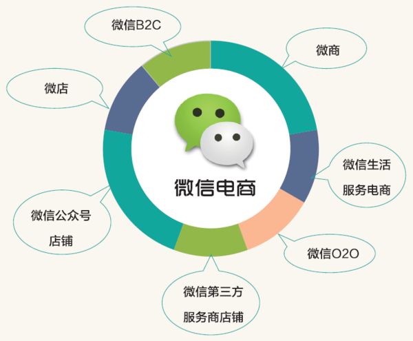 龚文祥：屯货模式即将崩盘 传统企业该如何介入微商