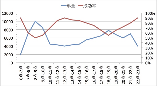 胡博予：聊聊O2O和电商的补贴策略