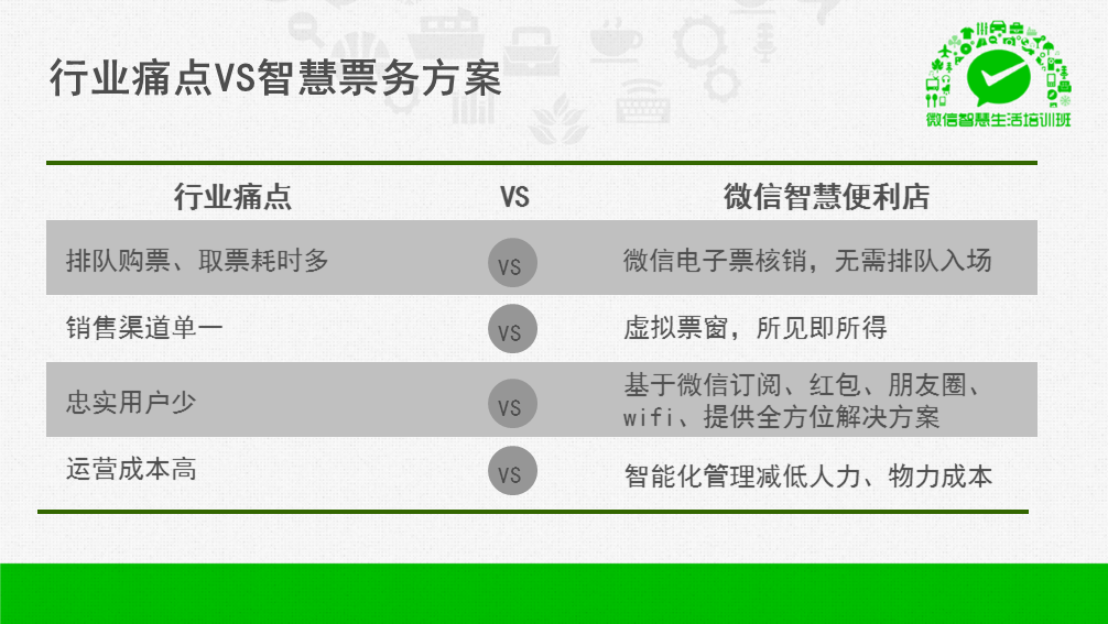 【海量干货】89页PPT详解微信O2O行业解决方案,互联网的一些事