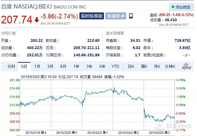 “莆田系”医院与百度开战:黑心鬼与竞价之争?