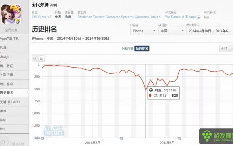 回顾：微信手游《全民炫舞》的首款死亡案例