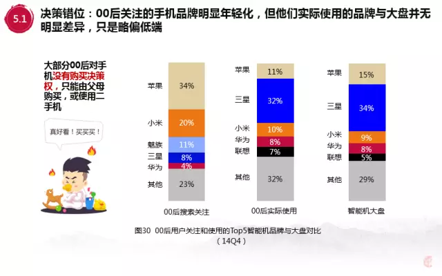 百度内部报告：解析00后移动互联网行为