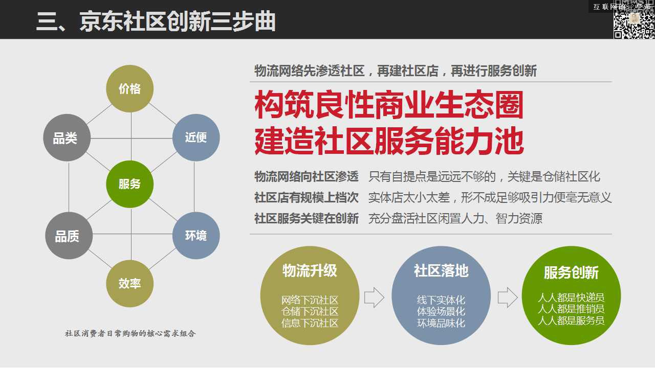 17张PPT读懂京东的社区O2O战略（节选版）,互联网的一些事