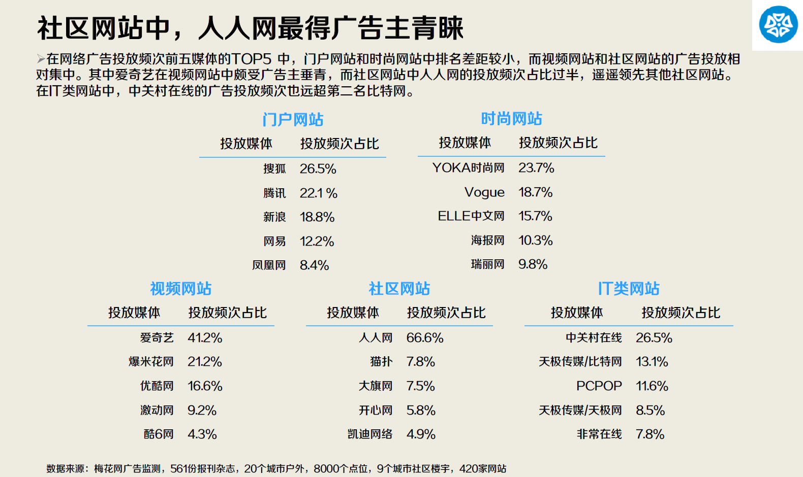 梅花网2014年服装行业媒体投放报告