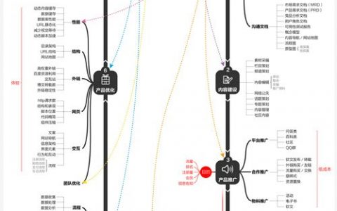 【图谱】网站运营管理主要职责和工作内容（高清大图）