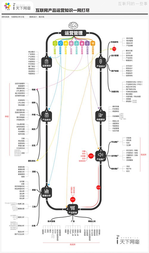 【读图】网站运营管理主要职责和工作内容,互联网的一些事