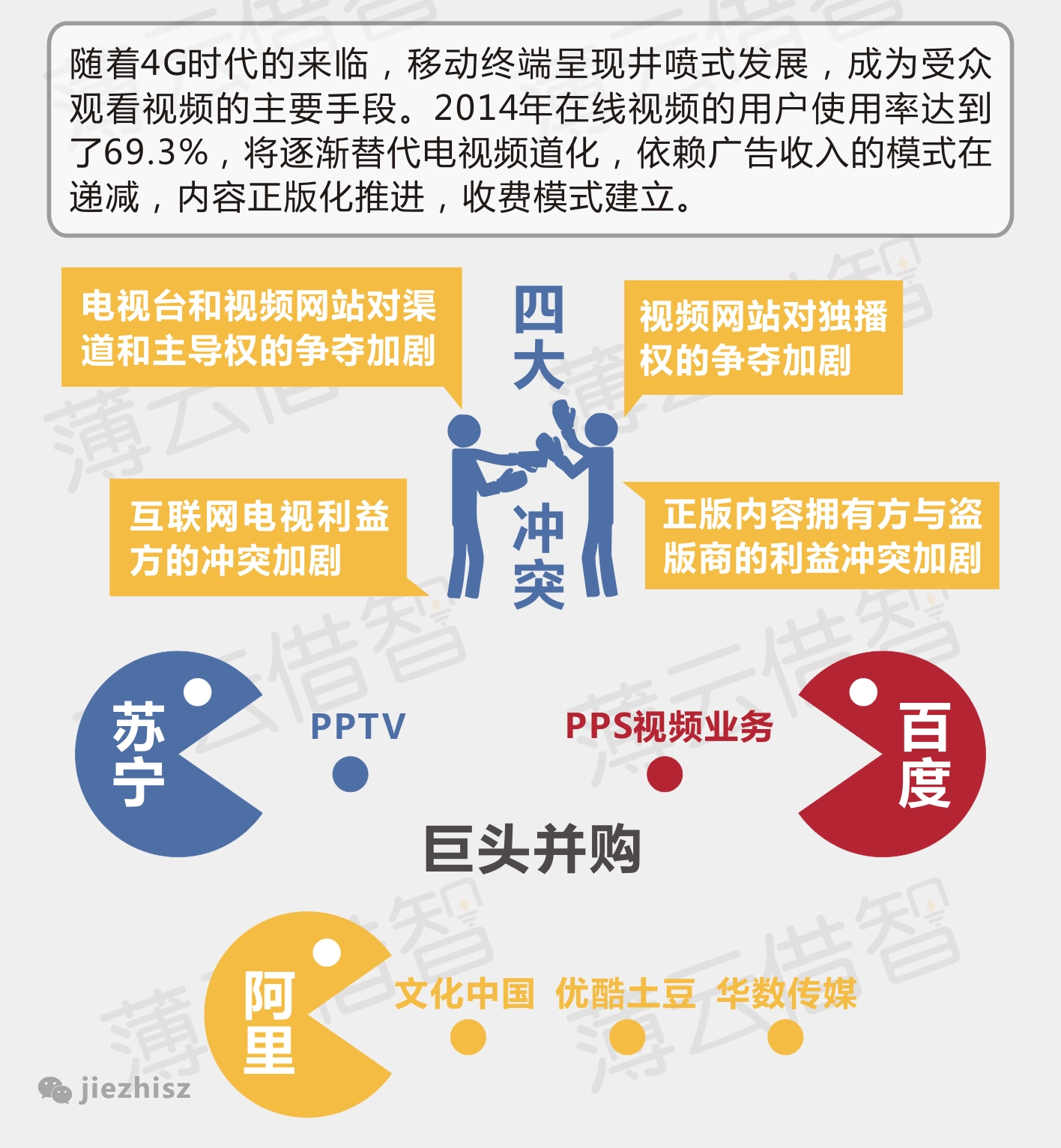 十张图告诉你，未来互联网发展的八大趋势