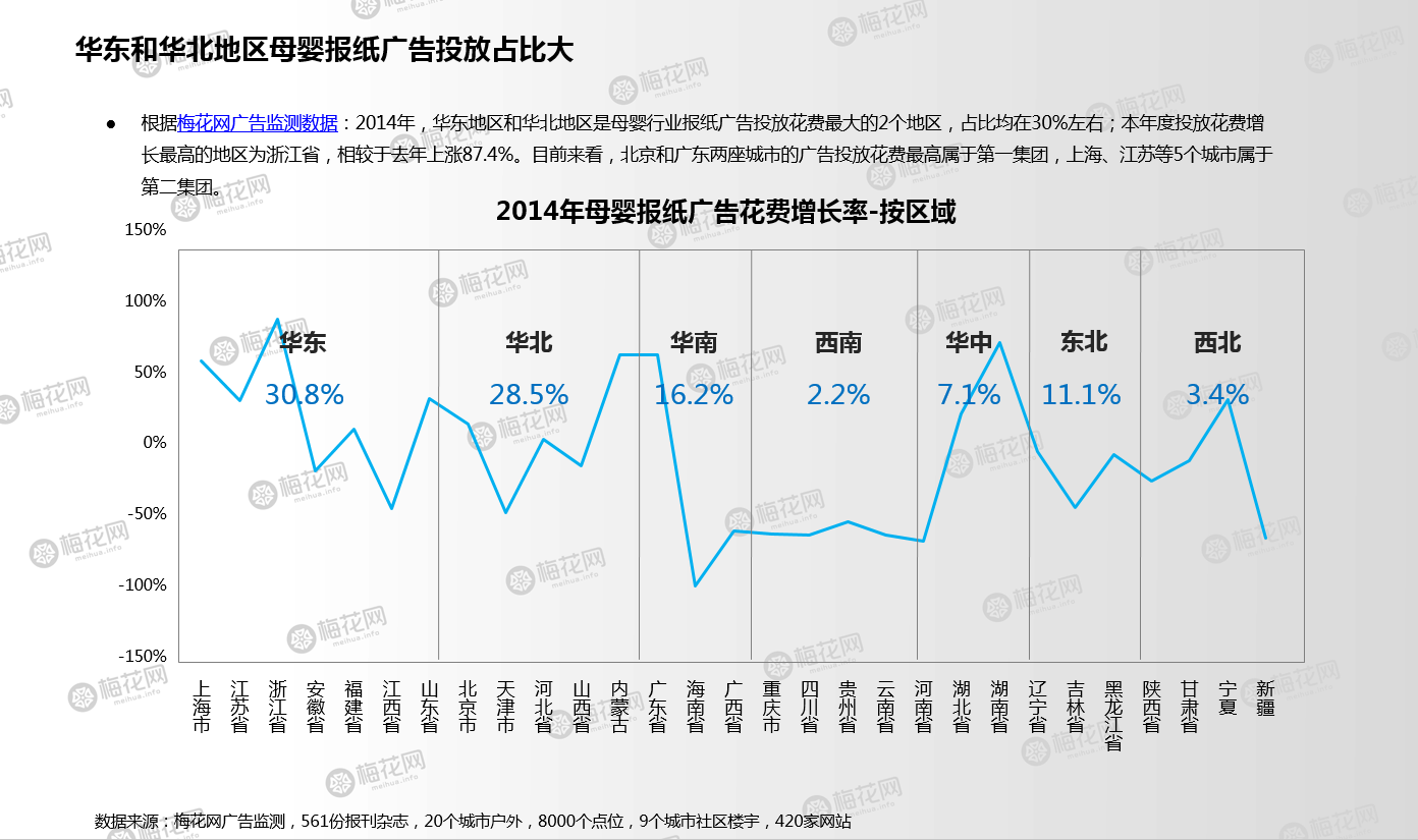 梅花网-2014年母婴行业媒体投放报告