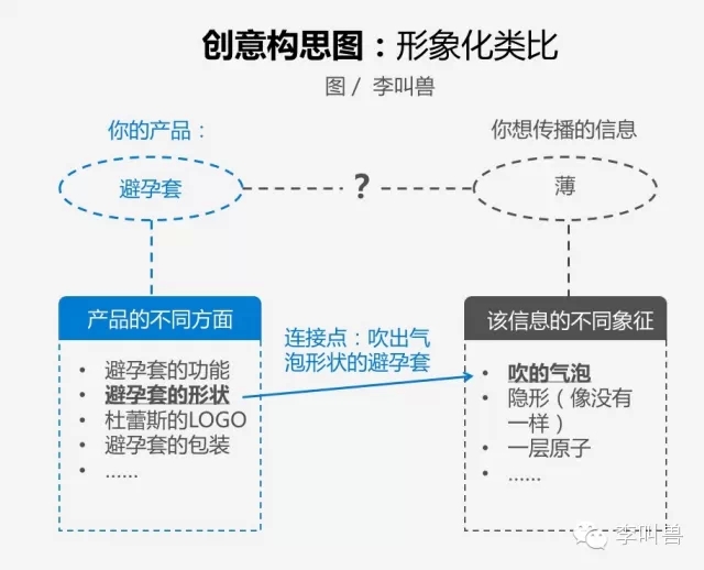 89%的创意广告来自这6个模板 速来收藏