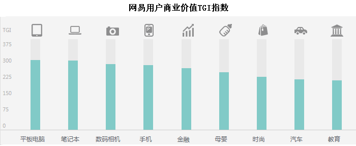 内容、营销、移动端共发力 网易2014再现跨越