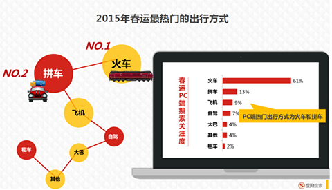 运营人不可不知的2015春节五大趋势