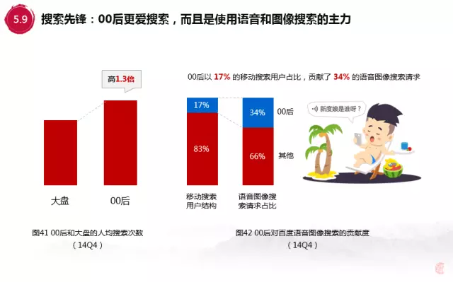 百度内部报告：解析00后移动互联网行为