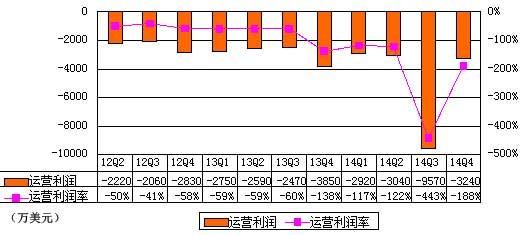 117433884