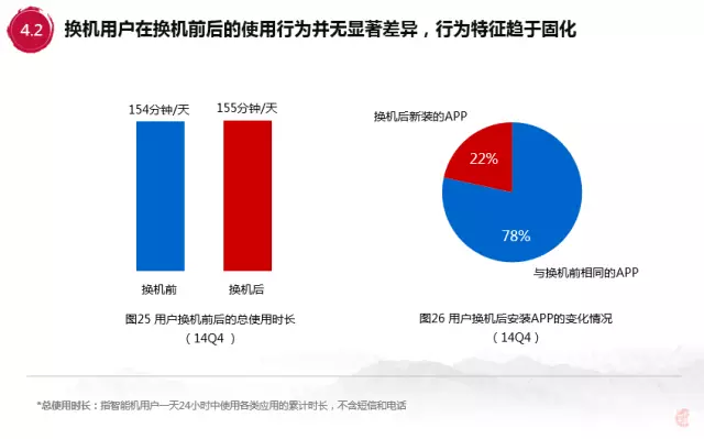 百度内部报告：解析00后移动互联网行为