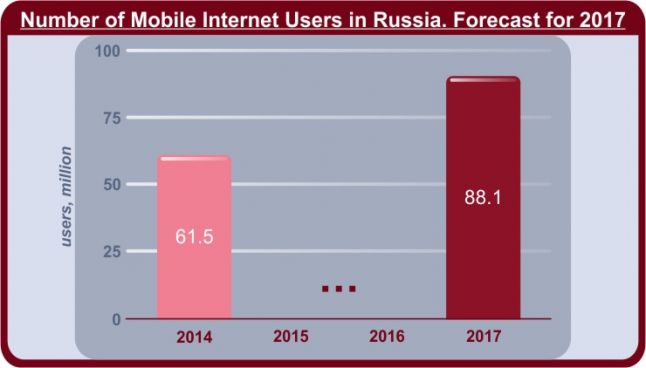 Number-of-Mobile-Internet-Users