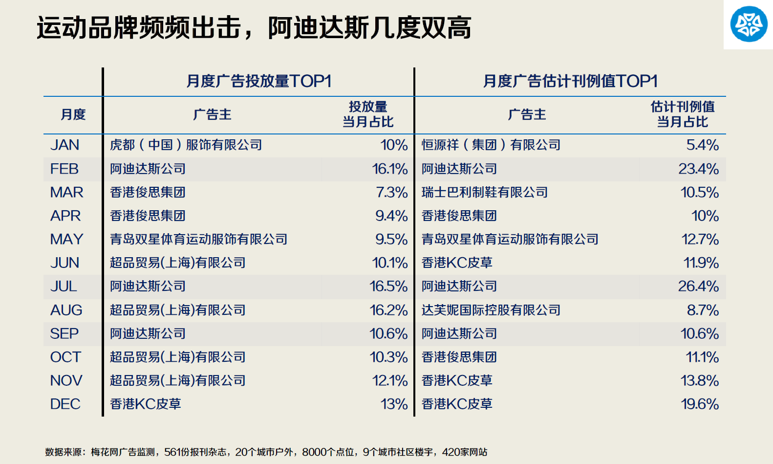 梅花网2014年服装行业媒体投放报告