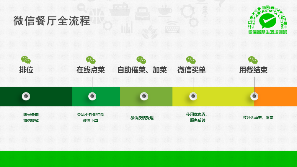 【海量干货】89页PPT详解微信O2O行业解决方案,互联网的一些事