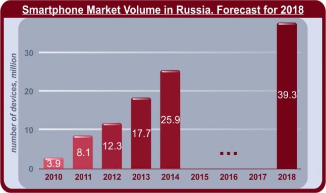 Smartphone-Market-Volume